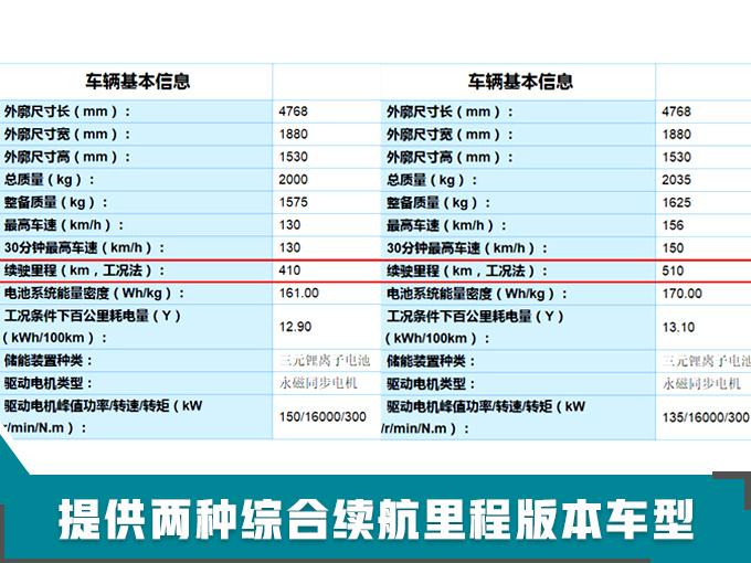 买电动车必看！今年20款新车，最低不到6万就能买，续航超500km