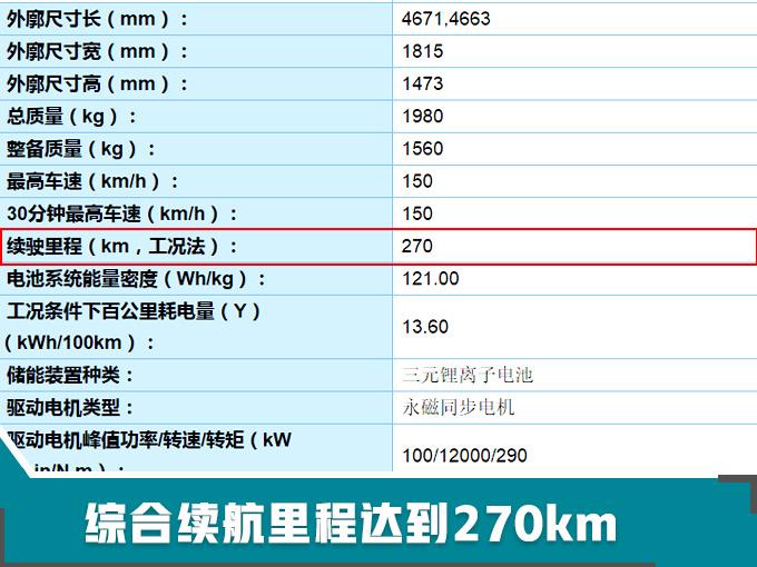 买电动车必看！今年20款新车，最低不到6万就能买，续航超500km