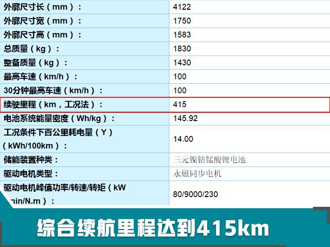 买电动车必看！今年20款新车，最低不到6万就能买，续航超500km