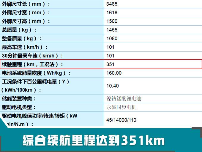 买电动车必看！今年20款新车，最低不到6万就能买，续航超500km