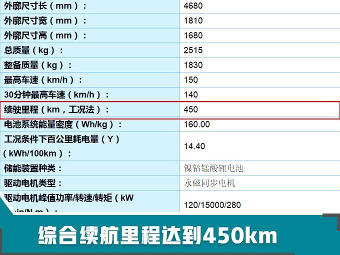 买电动车必看！今年20款新车，最低不到6万就能买，续航超500km