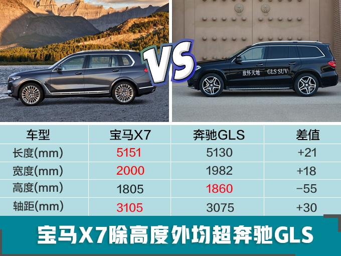 再等一个月，宝马一口气推7款SUV，加长车型卖20多万