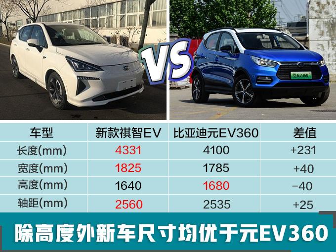 日系电动SUV将国产，续航500km+，颜值超高，10多万就能买？