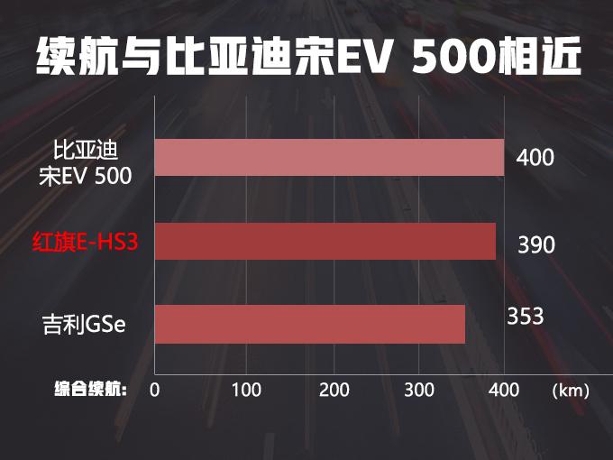 红旗终于崛起了！下月起连推5款新车，SUV、超跑、电动车都有