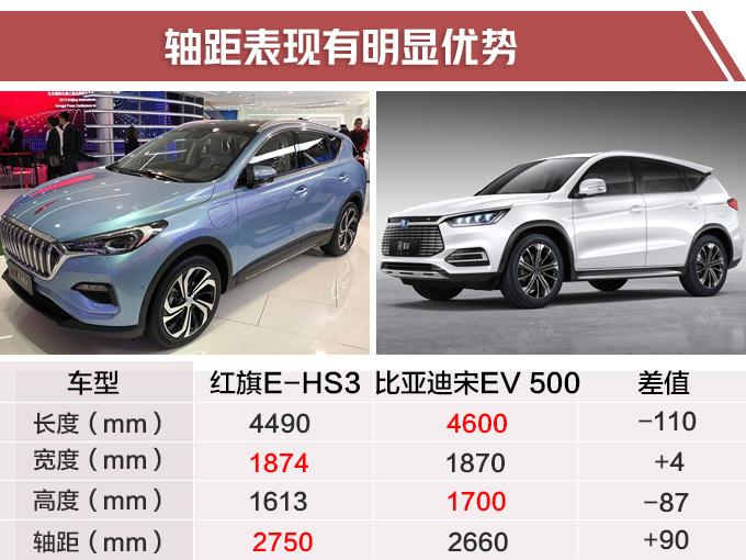 红旗终于崛起了！下月起连推5款新车，SUV、超跑、电动车都有