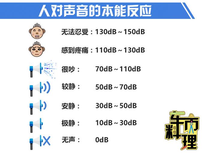 开空调4分钟就能升温10℃！没想到车圈小暖炉就是它！