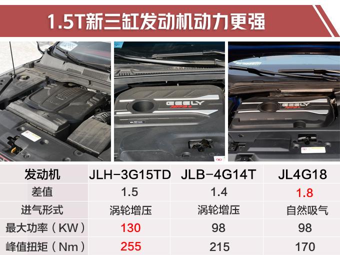 比朗逸大，吉利新轿车换1.5T强动力，网友：换个壳儿就是沃尔沃！