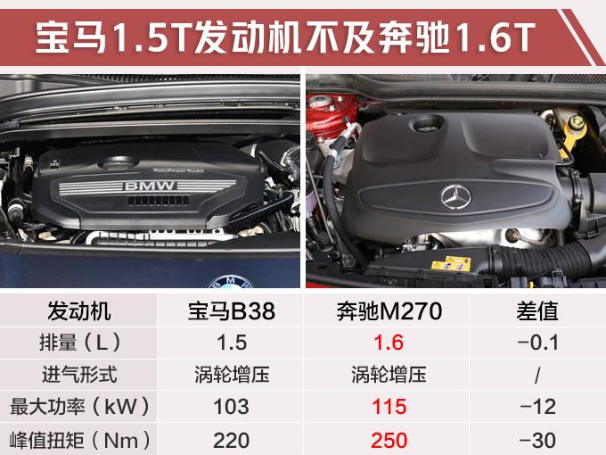 宝马小号“X6”即将国产，比X1还便宜？网友：奔驰GLA坐不住了