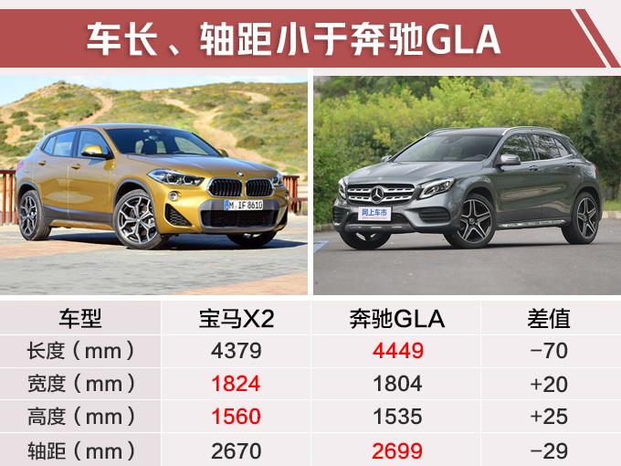 宝马小号“X6”即将国产，比X1还便宜？网友：奔驰GLA坐不住了