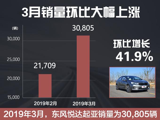 韩系车要逆袭！全新轿车将发布，比朗逸更大、颜值高，10万就能买