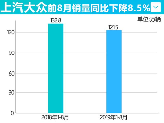 上汽大众销量冰火两重天，帕萨特反超雅阁登顶B级车榜首，斯柯达却持续下滑