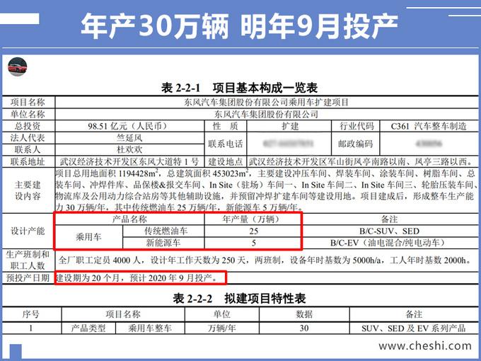 “日产”小SUV，混动版曝光！油耗降至4.7升，每公里只要3毛多