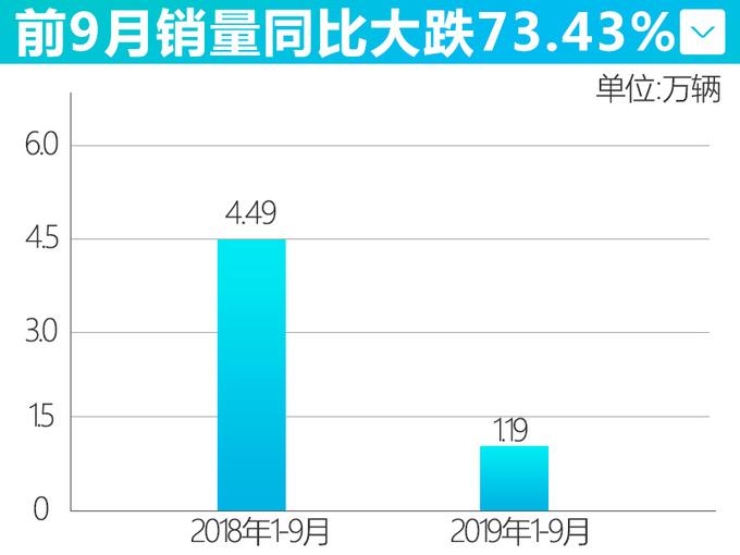 东风雷诺销量暴跌！月销仅606辆，新车上市无济于事！