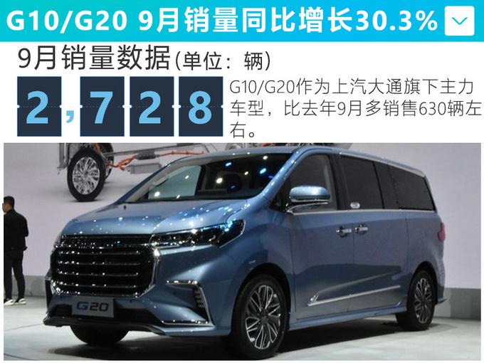 上汽这款MPV，销量大涨38.8%，8.68万就能买，比GL6更值