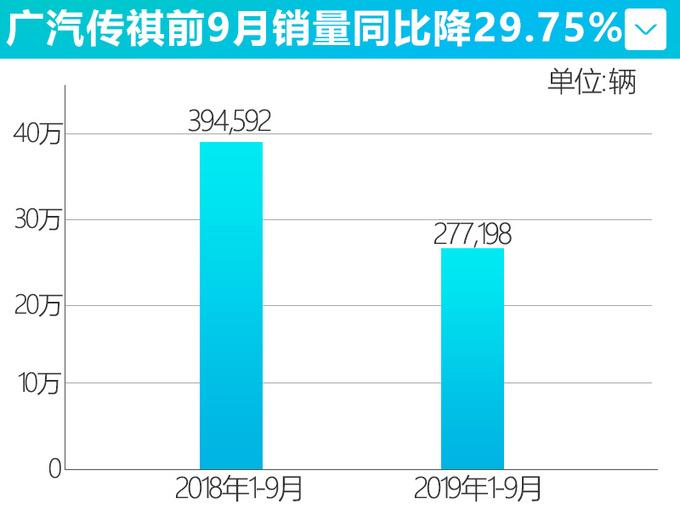 这家中国车企终于觉醒！下个月推4款新车，SUV比汉兰达还大