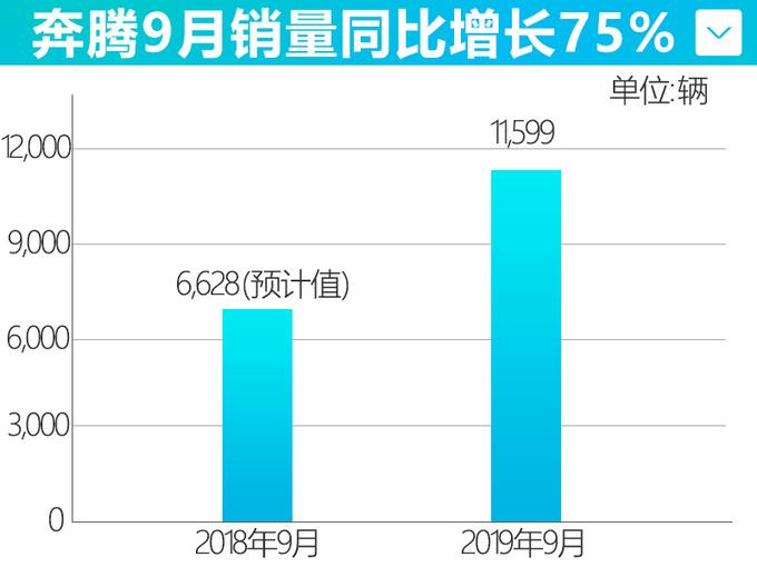 奔腾新SUV半个月后上市，档次感不输豪华车，比汉兰达大，10多万就能买