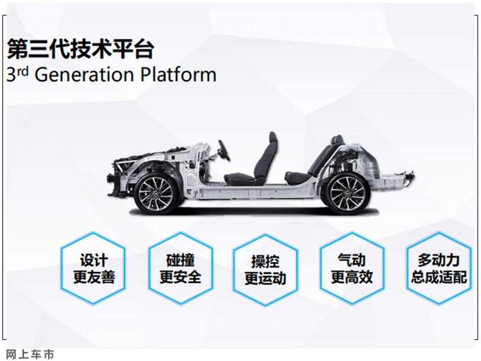 韩系高端SUV将换代！新平台打造，媲美丰田TNGA，尺寸要加长了？