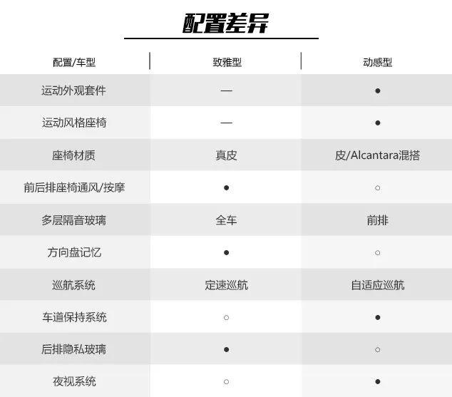 帅过奔驰宝马，内饰“三屏”亮瞎眼，全新奥迪A6L买哪款合适？