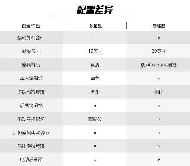 帅过奔驰宝马，内饰“三屏”亮瞎眼，全新奥迪A6L买哪款合适？