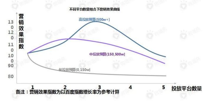 数据来源:微播易大数据投放平台丨数据研究院
