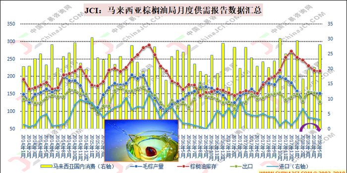 我国油脂市场匍匐前行的原因浅析