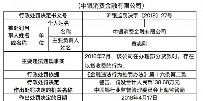 中银消费金融以贷收费领罚单背后:3年间资产