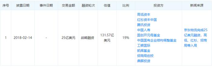 刘强东的兄弟还是兄弟，3亿补贴快递员，工资超过1万5的一大把