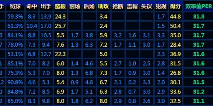 效率值排行_一日一文 布雷迪捍卫爱国者王朝 4年3冠尽在我手