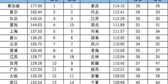 上海经济总量排名2019_上海学区排名图