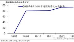 海通姜超评美联储加息：不排除中国公开市场跟随加息