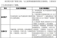 【4月4日：中国船舶披露重组预案】将全资控股江南造船等5公司