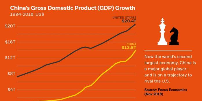 第二大gdp_德国GDP总量为4万亿美元,日本GDP为4.9万亿美元,那人均GDP呢(3)