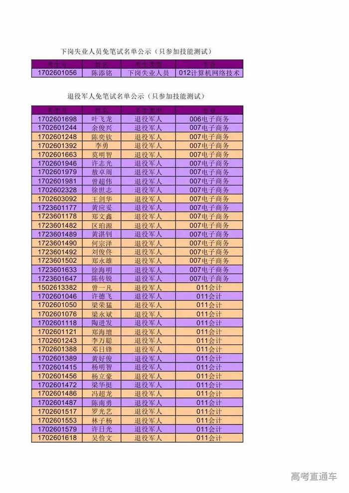 免试上大学！2019广东高职扩招新生免试入学名单公布，有你的名字吗？