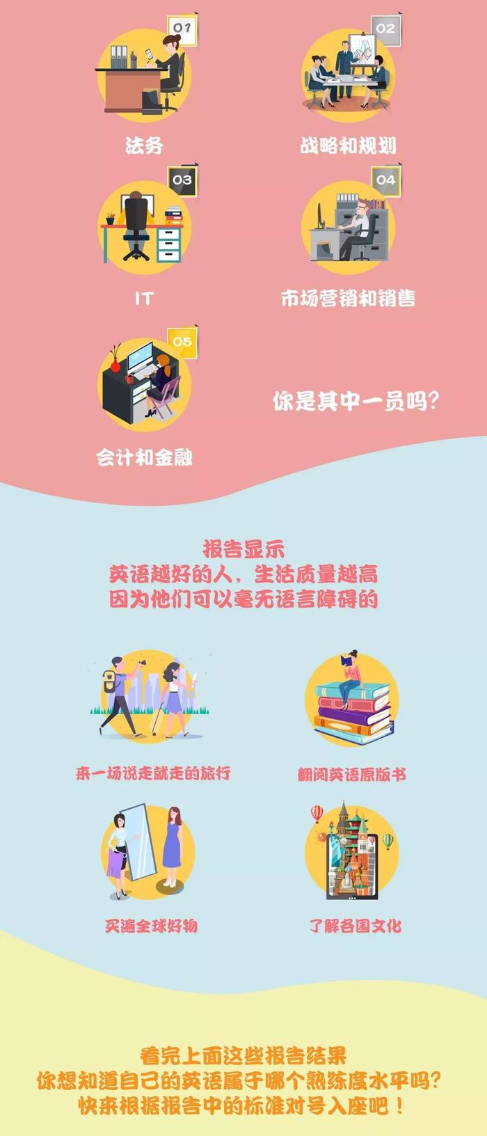 重庆人的英语水平怎么样？你的呢？