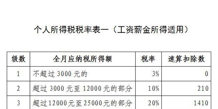 财政部:关于2018年第四季度个人所得税减除费