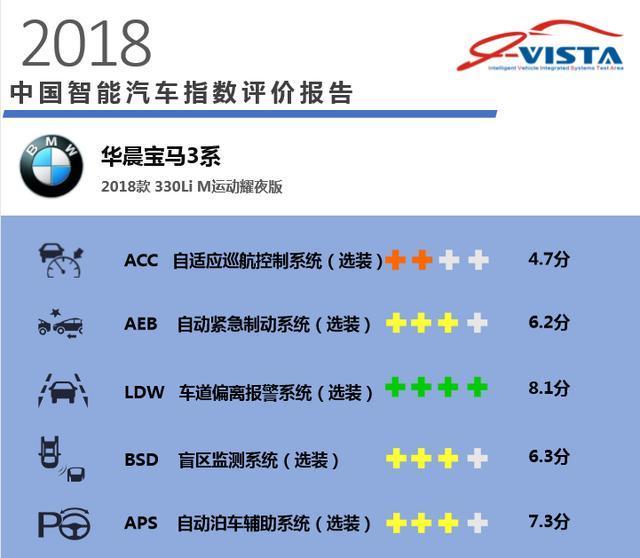 2018年度智能汽车排行榜 是谁踩着宝马踏着奔驰坐上冠军宝座？