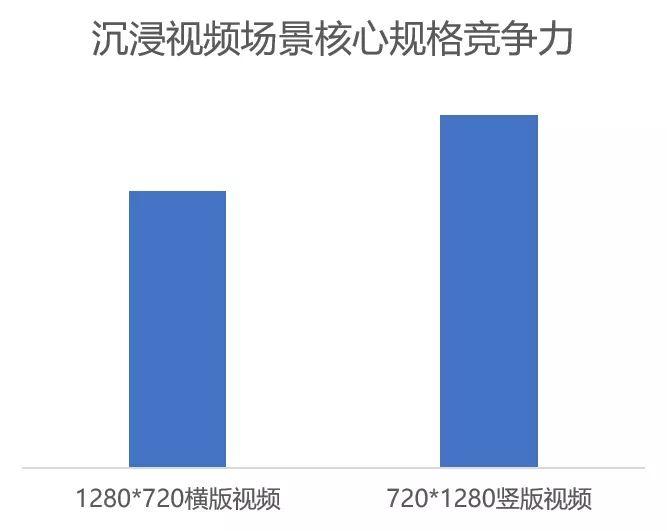 “爆量学园”第九课——小狮妹课堂笔记