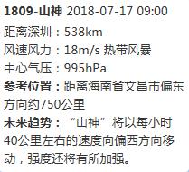 台风“山神”上线！午后要变天？更可怕的是plus+“三伏天”来了