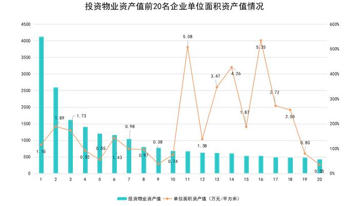 2019年度中国商业地产TOP100 | 凯德首登顶，华润、恒隆位列榜眼探花