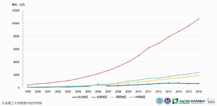 最新报告：万亿研发经费，中国都花在哪儿了？