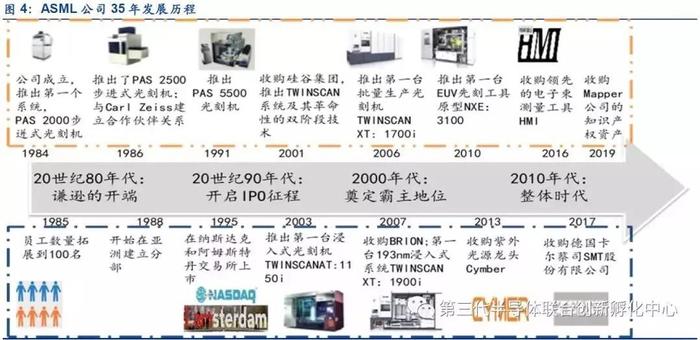 ASML的光刻机霸主之路