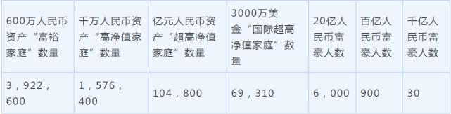 炒房能赚多少钱？胡润报告：超1万“炒房客”拥有亿元财产！