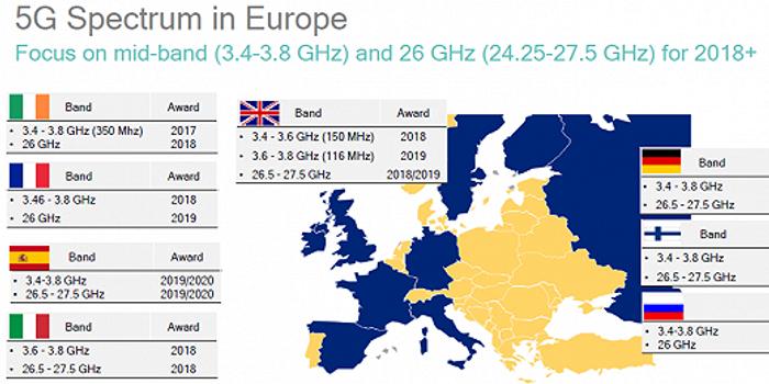 欧洲各国5G网络建设进度迟缓 他们能否赶上5