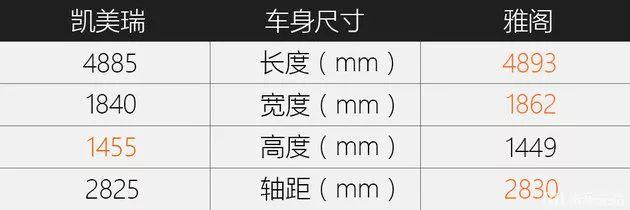 10个老司机8个喜欢！这两款B级车颜值超高，20万选谁终于有答案了！