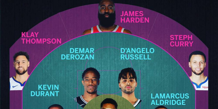 球场各区域进球数最多的球员:库里独占两席