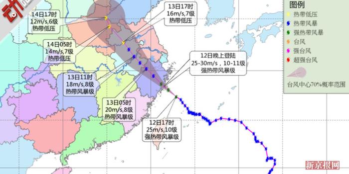 重上海人口_上海各区人口图(2)