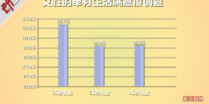 两性人口数_人口老龄化(2)