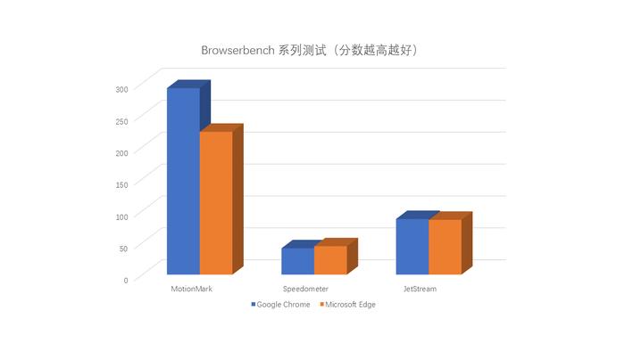 Chromium Edge 迁移指南：你可能会关心的 5 个问题