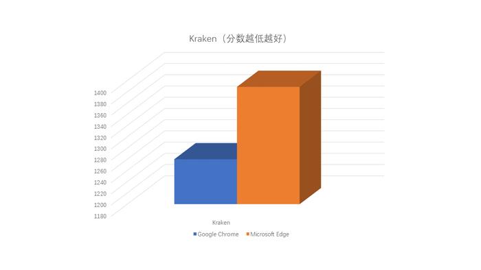 Chromium Edge 迁移指南：你可能会关心的 5 个问题