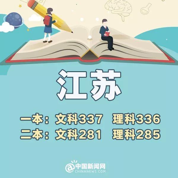 重磅！2018江苏高考“成绩分布表”出炉！看看你在哪个位置？